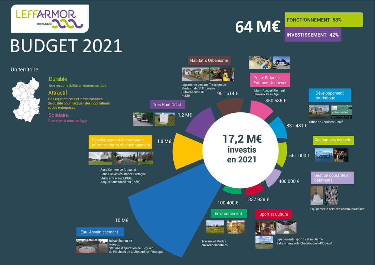 Infographie-budget-2021-web