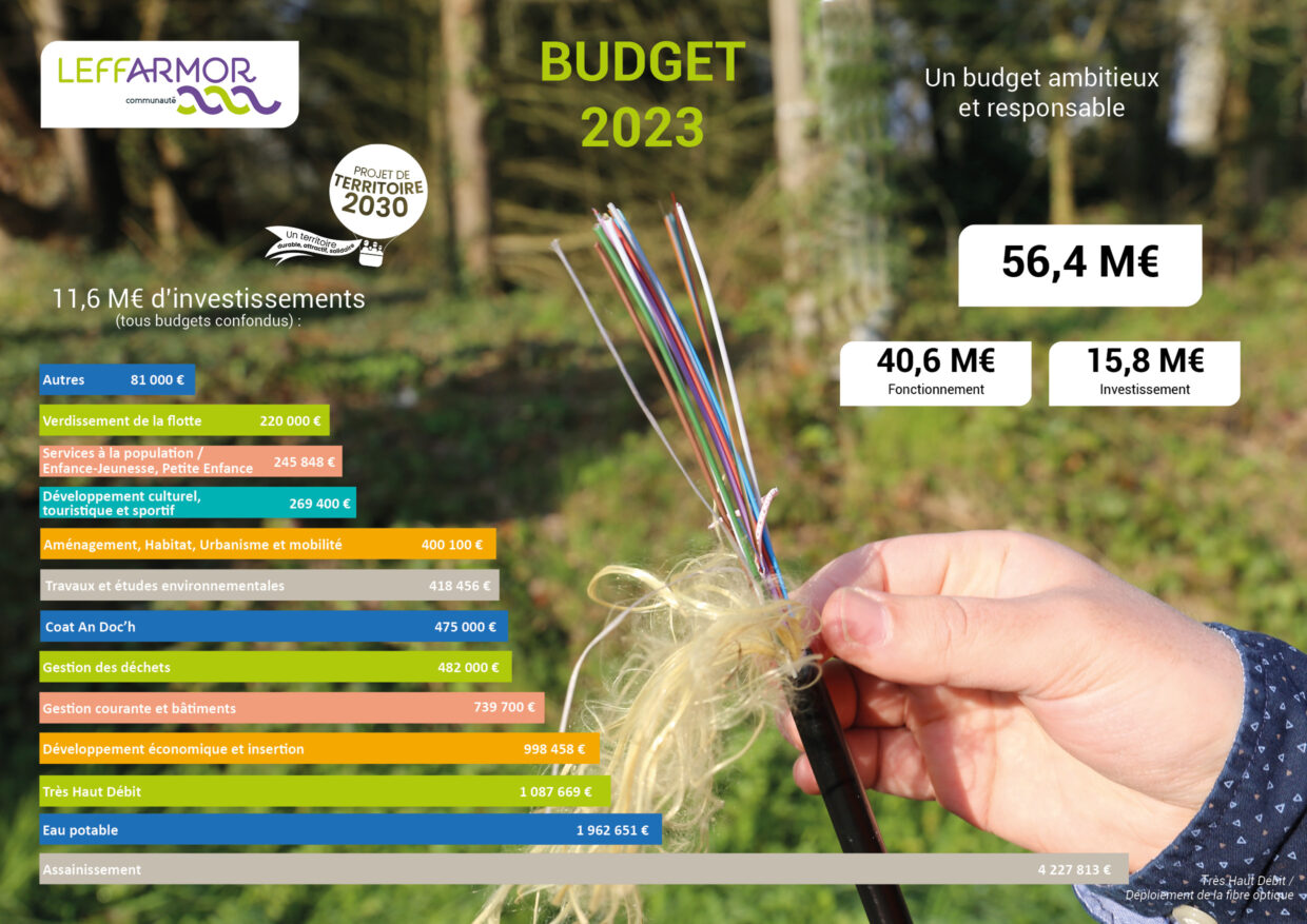 INFOGRAPHIES_BUDGET_2023